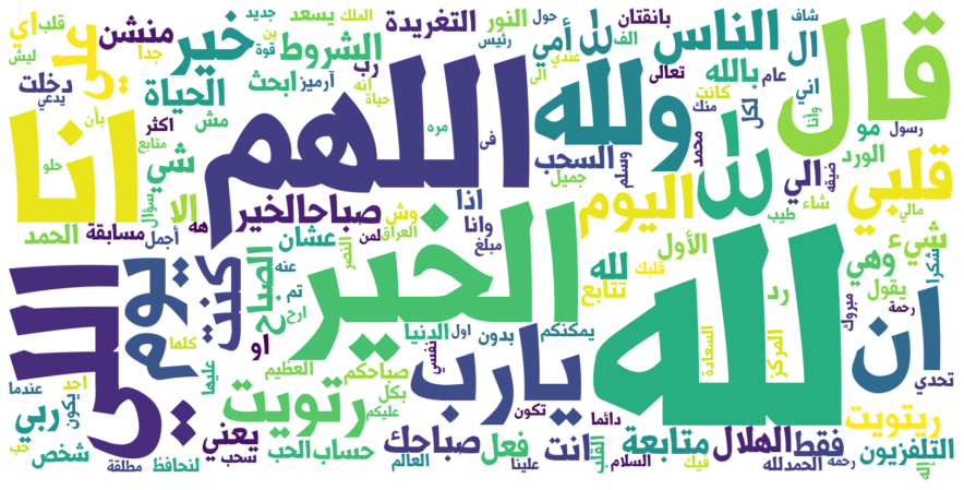 Sentiment Analysis Project
